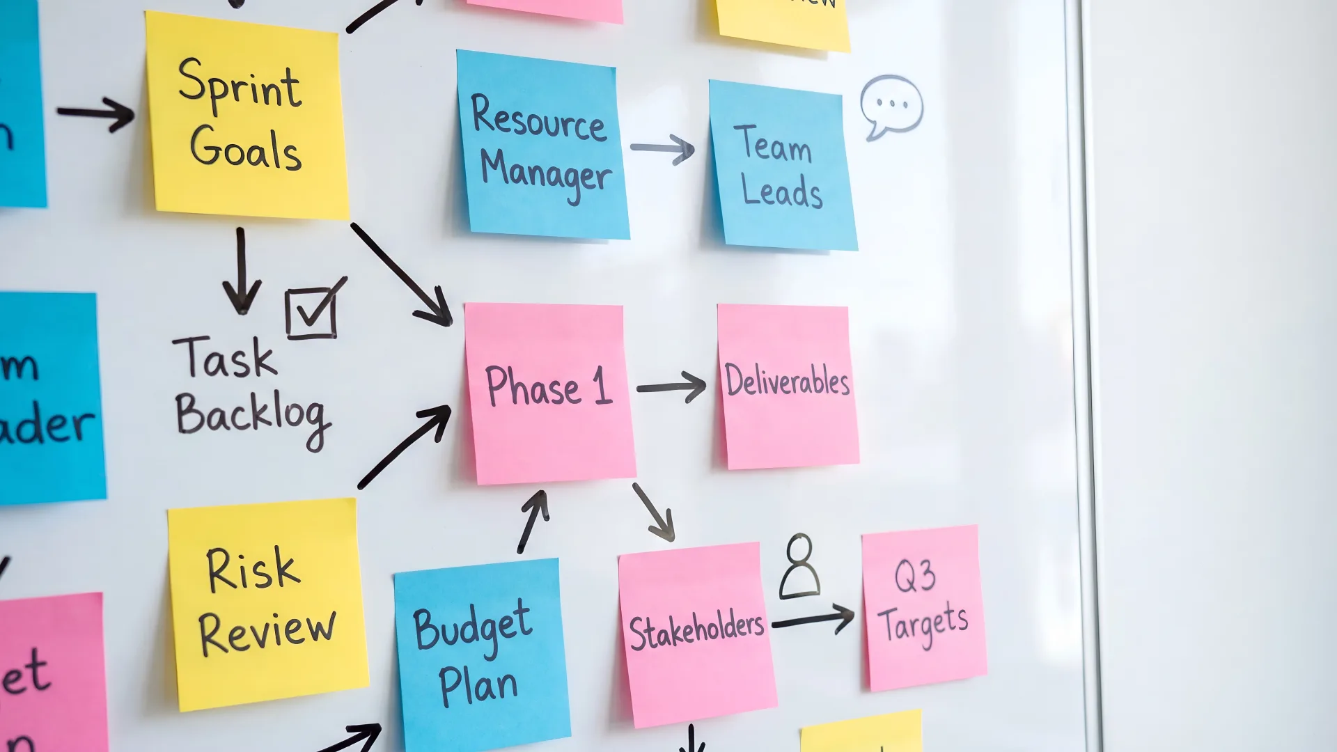 Whiteboard covered in color-coded sticky notes mapping sprint goals; task backlog; Phase 1 deliverables; stakeholders; budget plan; and Q3 targets.